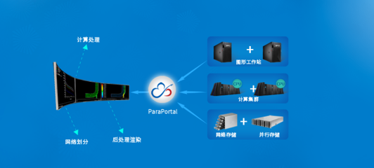 解決方案與應用軟件服務的融合 驅動企業(yè)數字化轉型