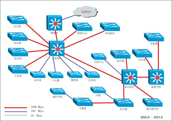 網絡工程實訓設計報告 構建高效安全的企業內部網絡